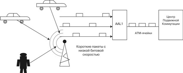 Сценарий для приложения AAL2