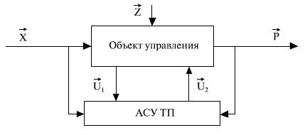 Взаимодействие АТК с объектами управления