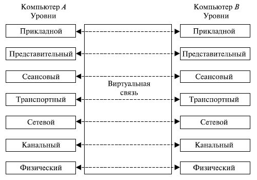 Как называются ресурсы когда все участники компьютерной сети пользуются одним аппаратом