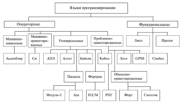 Технологическое обеспечение сапр видеокарты обзор и классификация