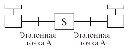  Эталонная конфигурация для случая 1