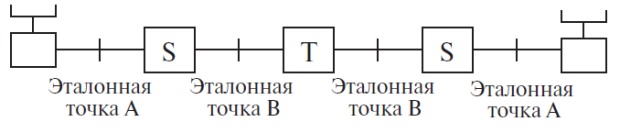  Эталонная конфигурация для случая 2