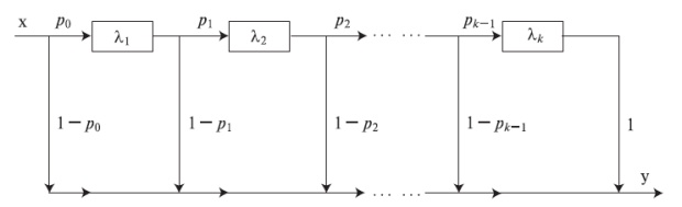  Диаграмма состояний распределения Кокса (сравните с рис.4.6.)