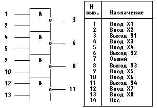 Справочная информация для микросхемы К155ЛА3