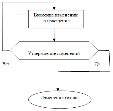 Схема маршрутизации