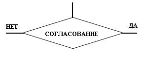 Стадия согласования