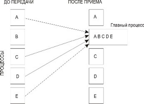 Сбор данных