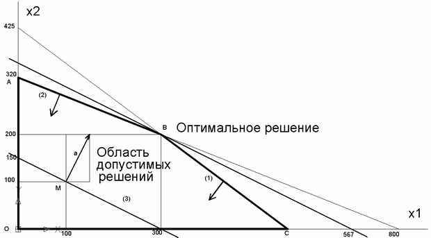 640 графически