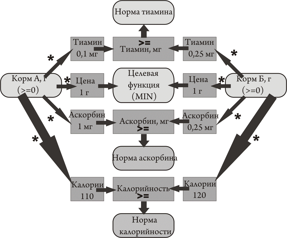 Модели оптимального управления. Графический метод оптимизации связей в системе «человек—машина».