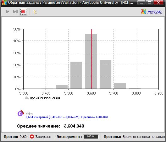 Вариант результатов решения обратной задачи