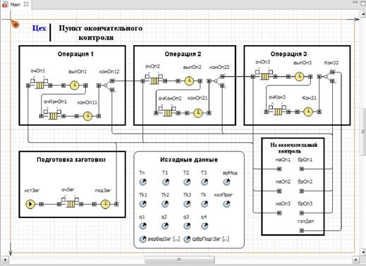 Объект Main с сегментами модели и элементом объекта Kontrol