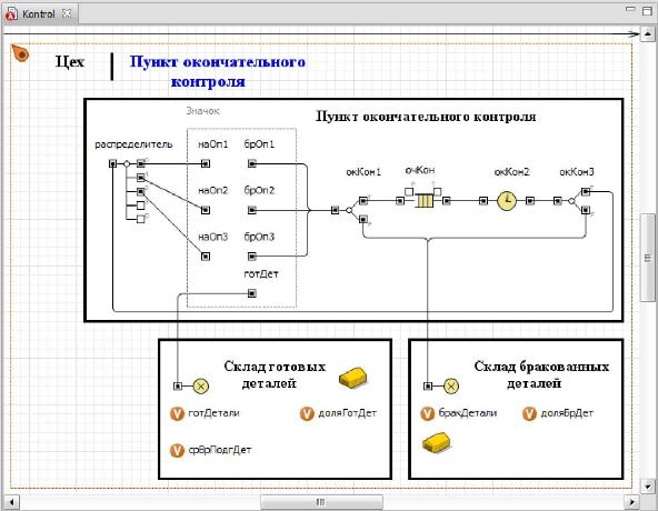 Объект Kontrol с размещёнными на нём тремя сегментами