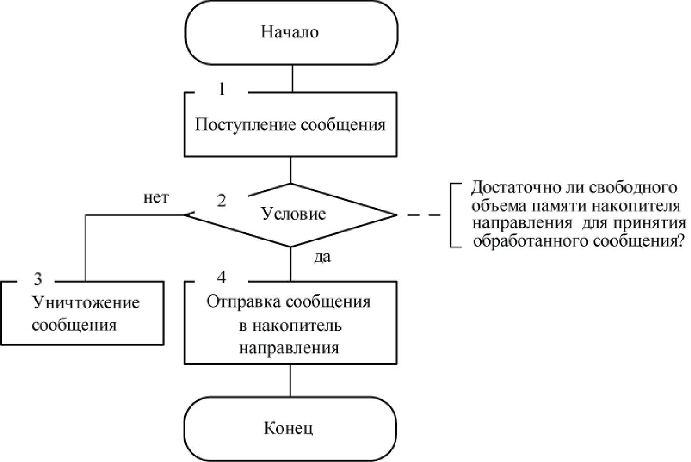 НОУ ИНТУИТ | Концептуальное проектирование систем в AnyLogic и GPSS World.  Лекция 5: Модель функционирования сети связи