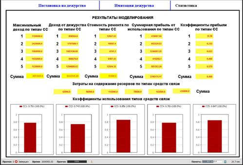 Результаты сегмента Статистика