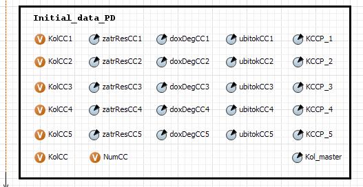 Размещение элементов на Initial_data_ PD