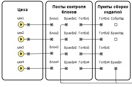 Добавлен элемент диаграммы класса Sborka