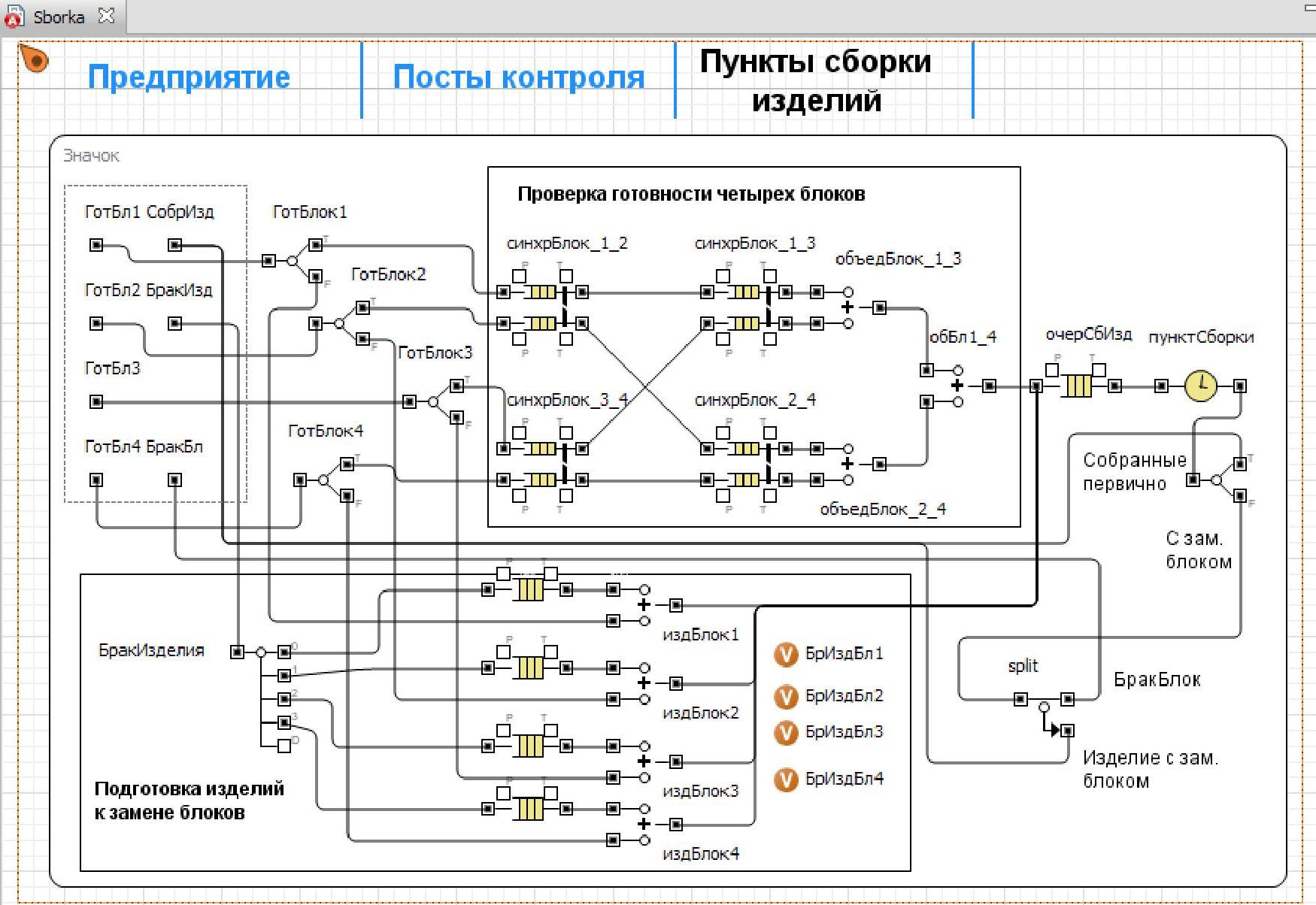 План сборки изделия