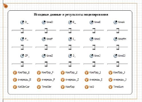 Размещение элементов для ввода исходных данных и вывода результатов моделирования
