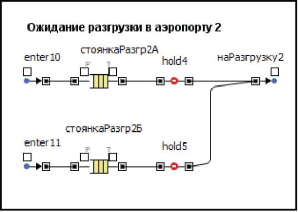 Сегмент Ожидание разгрузки в аэропорту 2