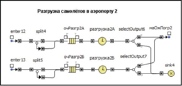 Сегмент Разгрузка самолётов в аэропорту 2