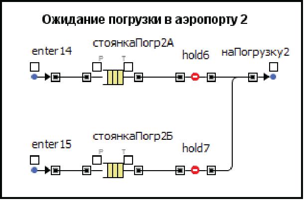 Сегмент Ожидание погрузки в аэропорту 2