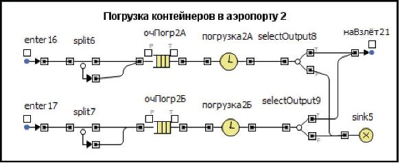 Сегмент Погрузка контейнеров в аэропорту 2