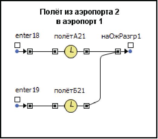 Сегмент Полёт из аэропорта 2 в аэропорт 1