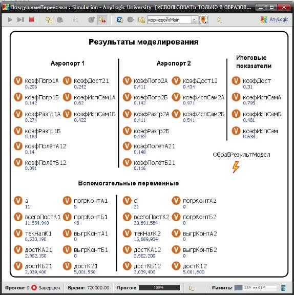 Результаты моделирования