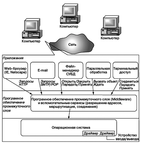 Пример разработки проекта в базисе плис 5578тс024