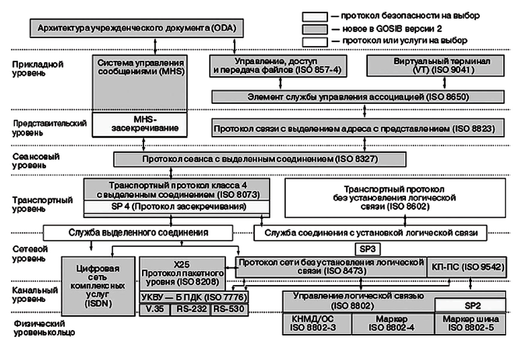 Уровни iso. Профиль классификации поликлиник.