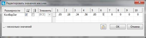 Окно Редактирование значений массива
