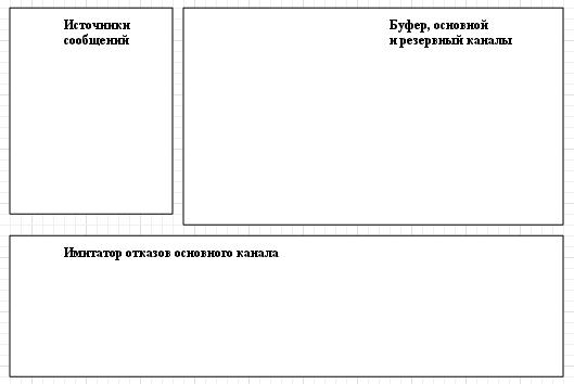 Элементы для размещения сегментов событийной части