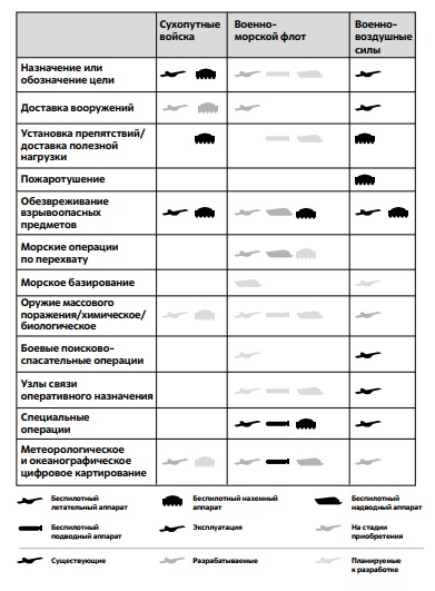 Использование роботов в военных миссиях 