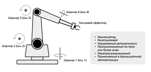 Основные признаки, определяющие понятие "промышленный робот"