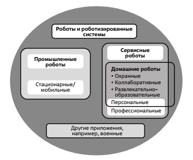 Таксономия в области робототехники с опорой на данные ISO