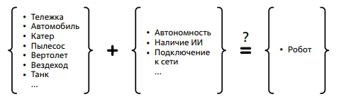 Понятие "робот" все чаще трактуется в качестве определенной стадии развития машин 