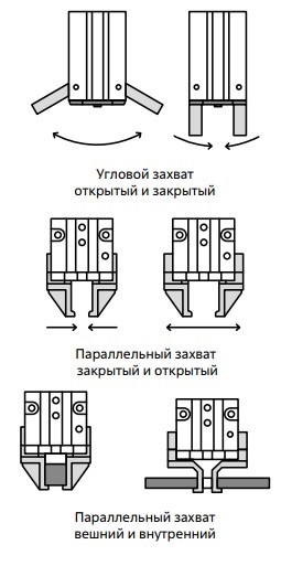 Различные варианты пневматических захватов 