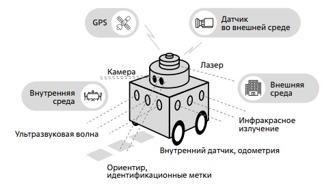 Основные виды датчиков, которыми пользуются мобильные роботы 