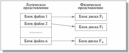 Схематичное изображение базового файла