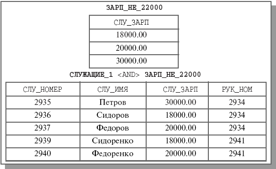 Выражение WHERE (a != const) через <AND>