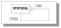 Пример рекурсивного типа связи