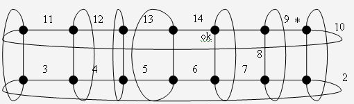  Порядок обхода тора 2 x 5