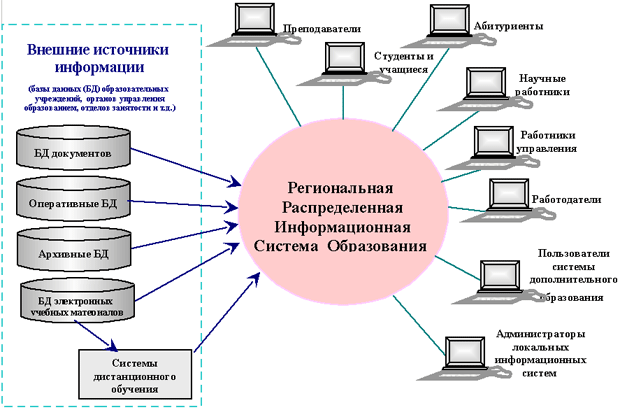 Как выглядела схема информационной сферы до широкого использования компьютерных технологий