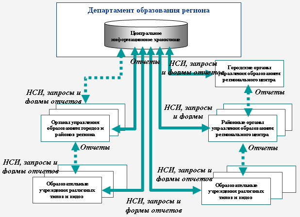 Что такое структурная информационная модель на примере файловой системы