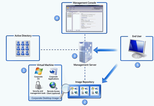 Архитектура MED-V (источник - http://virtualization.info/en/news/2009/01/microsoft-launches-med-v-10-beta.html)