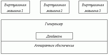 Монолитный гипервизор