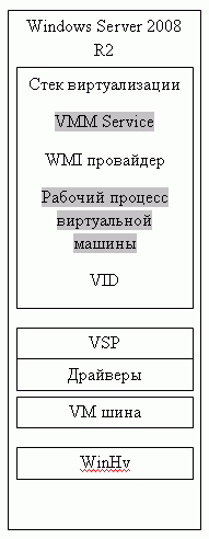 Структура родительского раздела