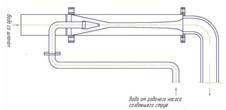 Предлагаемая схема струйного насоса для проходческого водоотлива