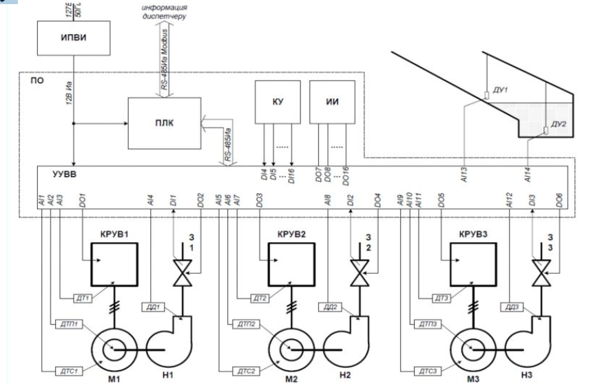 Электрическая схема водоотливной установки