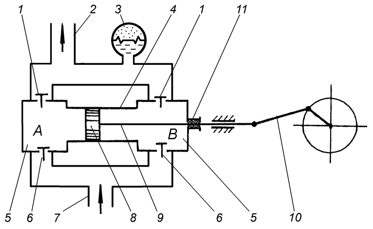 Поршневой насос схема